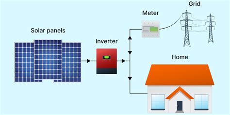 Solar Power System - Megha Agrotech