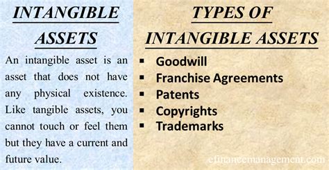 Image result for Importance Intangible Assets
