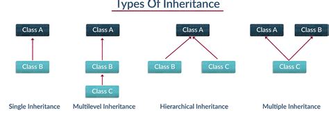 Image result for Object-Oriented Programming Java Concepts