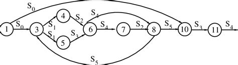 Image result for Programming Sample Model