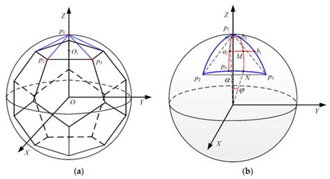 Two-Layer Ring Truss-Based Space Solar Power Station