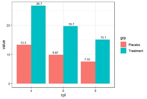 Image result for Label Position Chart