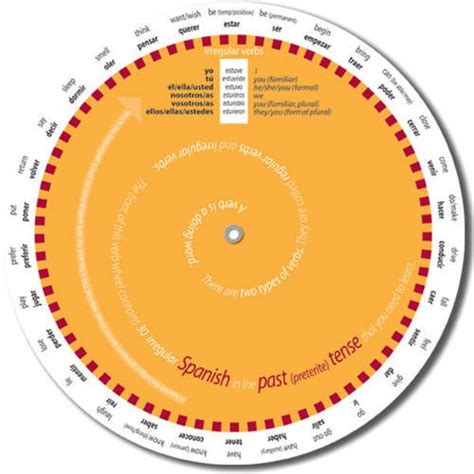 Buy Easy to Use Spanish Verb Wheel for GCSE: Past (Preterite) Tense ...