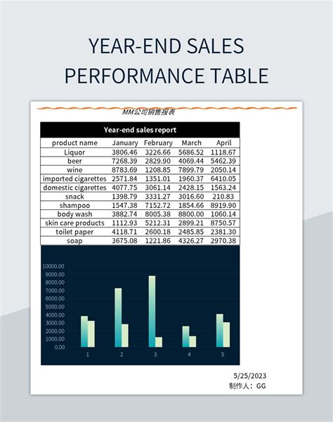 Image result for Week Commencing Performance Table Excel