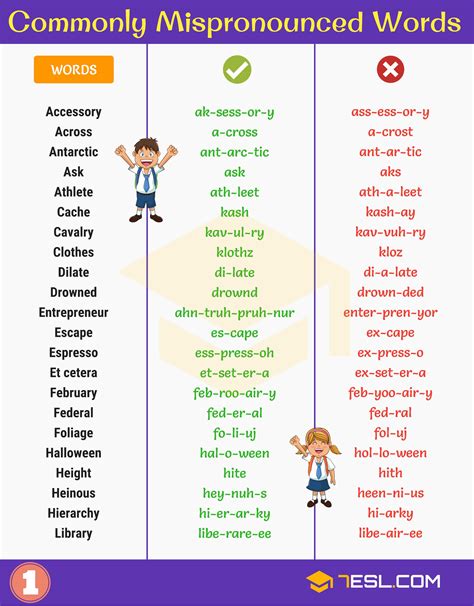 185 Commonly Mispronounced Words In The English Language - 7 E S L