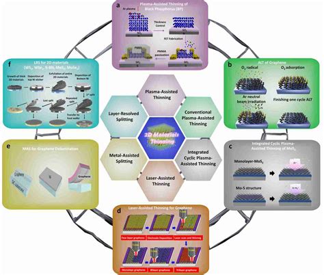 NSYSU's paper on thinning two-dimensional materials was published in a ...