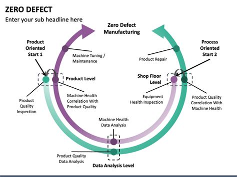 Image result for Zero Defect Machine