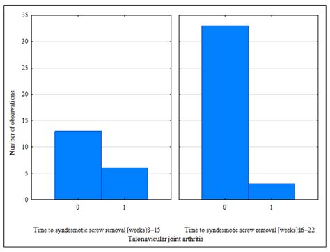 Radiographic Assessment of Tibiofibular Syndesmosis Injury with ...