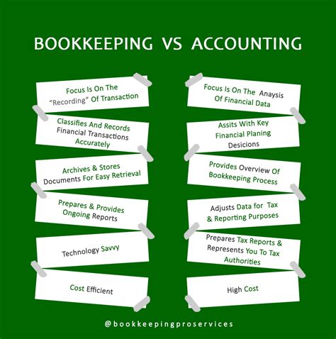 Bookkeeping vs Accounting :: Behance