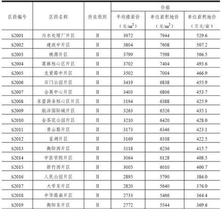 南宁市公布实施新的城镇土地定级与基准地价(图)_新浪广西资讯_新浪广西