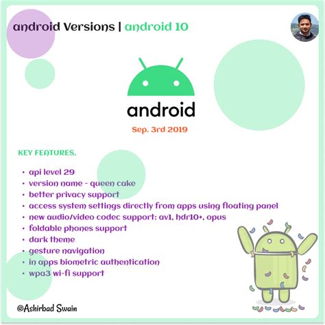 Image result for Android Platform Version List
