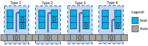 A Simulation Study of Aircraft Boarding Strategies