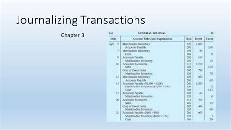 Journalizing Tutorial 的图像结果