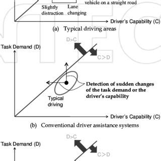 Image result for Fuzzy Logic for Car Controller Using Q Learning