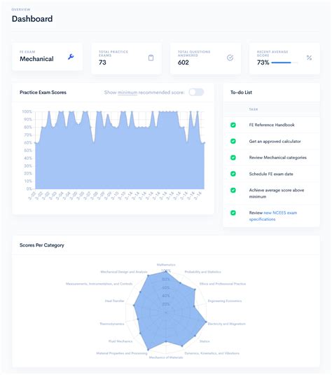 I passed the FE Mechanical Exam 7 years after graduation! Preparation ...