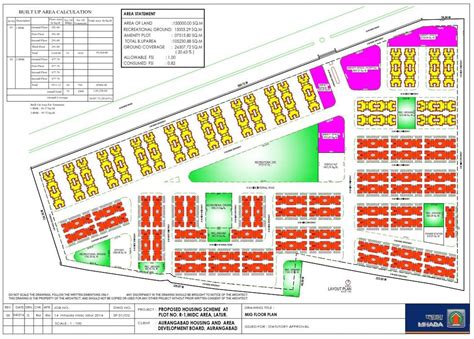 736 Nos EWS & 256 Nos MIG, Plot No.R-1, MIDC Latur Tal & Dist- Latur ...