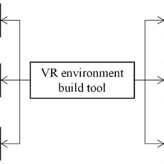 Image result for VR Modeling Tutorial
