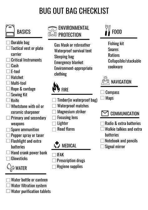 Printable Bug Out Bag Checklist Bug Out Bag to Do List - Etsy Australia
