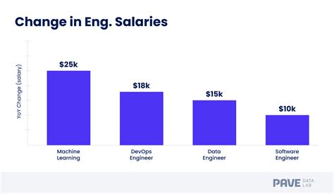 Software Developer Salary 的图像结果