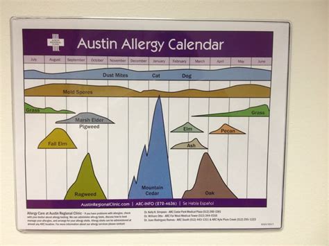 Austin Texas Allergy Calendar - Preschool Calendar Printable