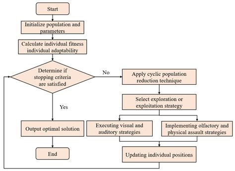 Air Quality Index Forecasting Based on Quadratic Decomposition and ...