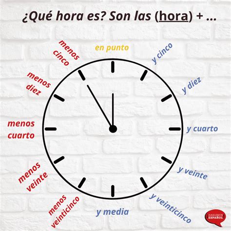 Tell The Time in Spanish ⏱ Full Guide [+ AUDIO & EXERCISES]