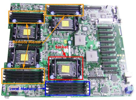Image result for Linux Numa Performance