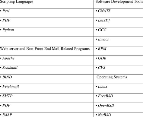 Open Source Programs 的图像结果