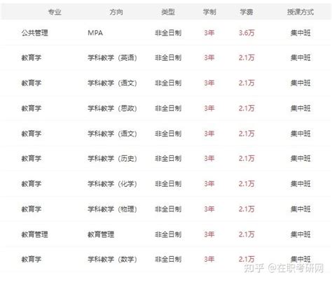 2023年内蒙古高考专科招生院校及计划变化 - 知乎