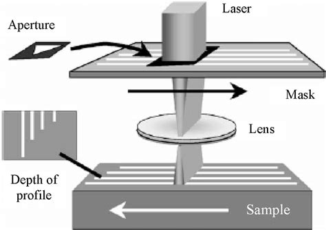 Image result for PhotoModeler Scan Overlay