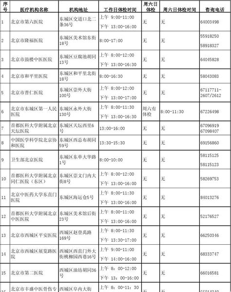 可网上直接提交驾驶员身体条件证明的医院(北京)_文档下载