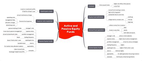 Active and Passive Equity Funds – IAS EXPRESS