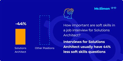 Image result for Solution Architect Interview Questions Java