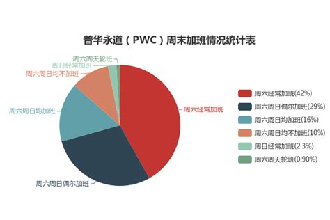 普华永道咨询助理怎么样（工资待遇要求和最新招聘） - 职友集