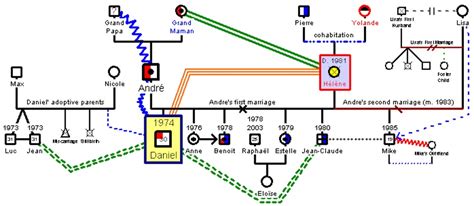 Image result for Therapy Genogram Example