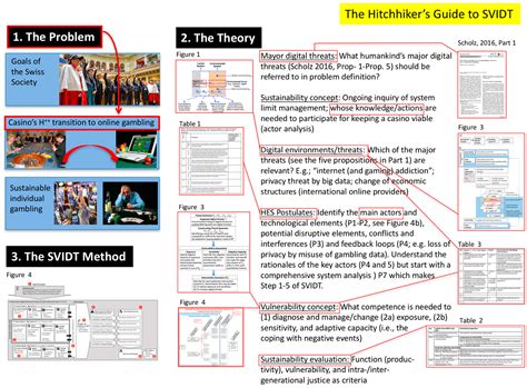 Digital Threat and Vulnerability Management: The SVIDT Method