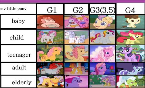 my little pony :how to change the generations of the age | My little ...