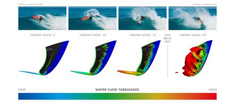 Image result for Automation Fins Tutorial