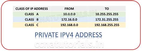 Image result for Classful IP Address