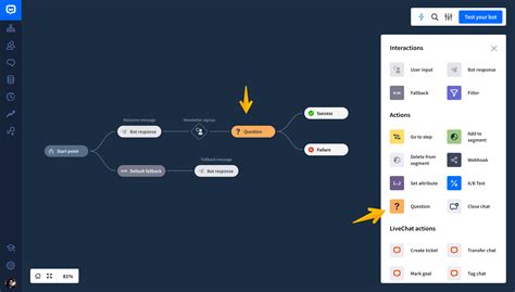 Image result for How to Make a Chatbot Using Notepad