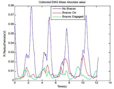 Image result for Spring Loaded Technology