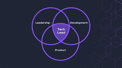 Becoming a Tech Lead at Google