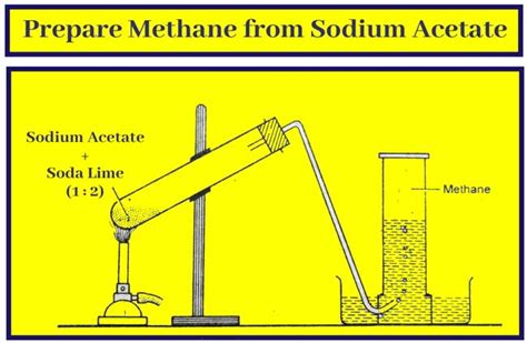 Methane gas harmful to humans? || Why Methane is a good fuel?|Chemistry ...