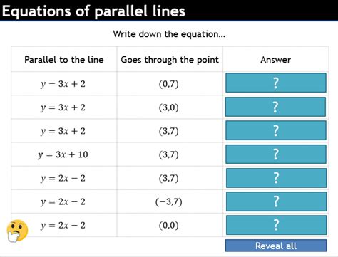 Parallel Equations 的图像结果