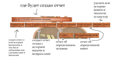 GitHub - vad-ik/library: Library Цель данной программы: учет выдачи ...