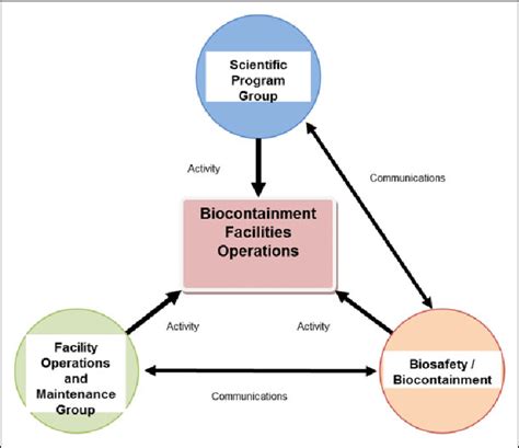 Image result for Graduated Approach to Communication Methods