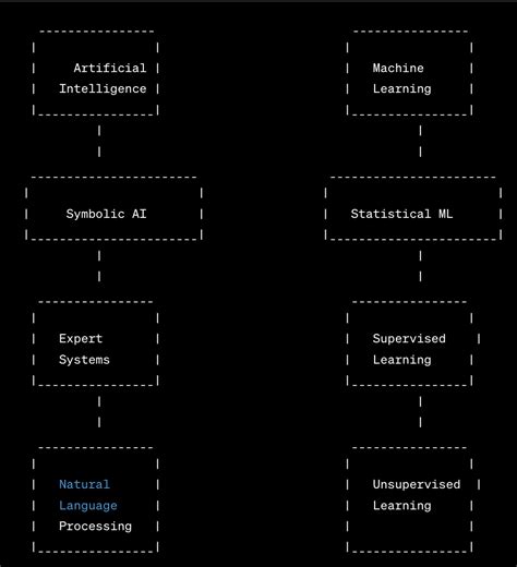 Image result for AI and Ml Using Python