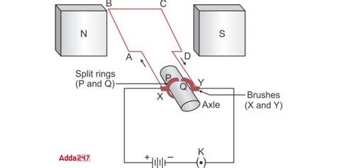 Simple Electric Motor Project and Diagram for Class 10