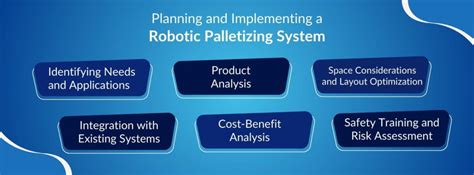 Image result for Robotic Palletizing Systems