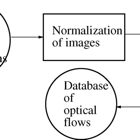 Image result for Processing Image as Background
